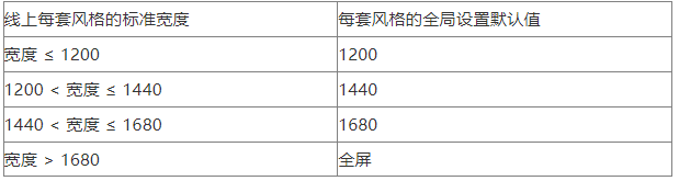 【Ueeshop】B2C网站后台更新公告