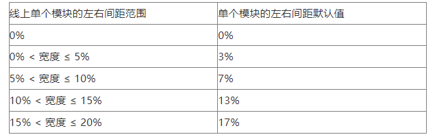 【Ueeshop】B2C网站后台更新公告
