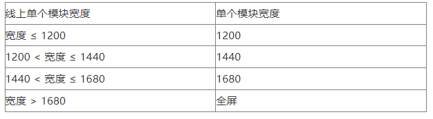 【Ueeshop】B2C网站后台更新公告