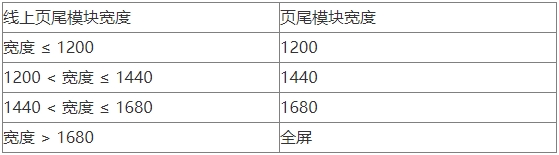 【Ueeshop】B2C网站后台更新公告