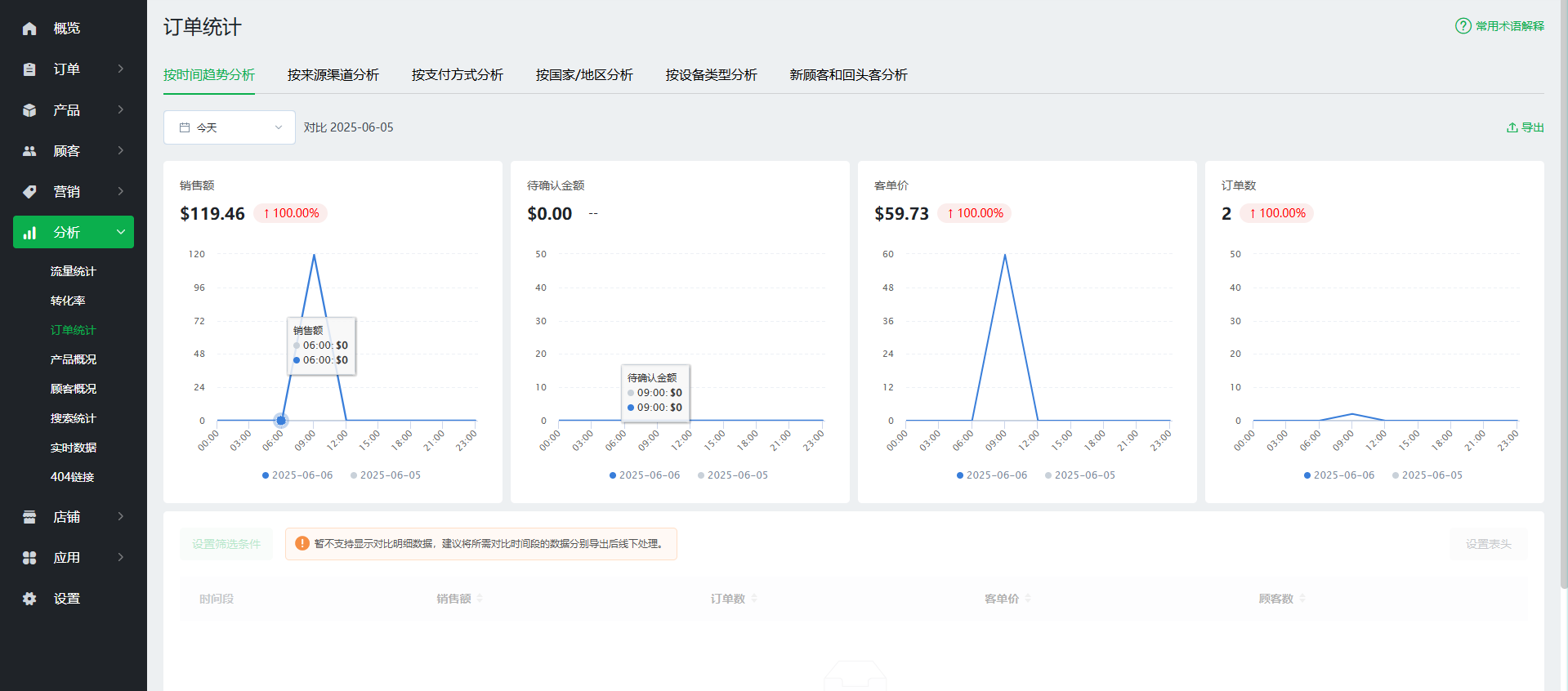 【Ueeshop】B2C网站后台更新公告
