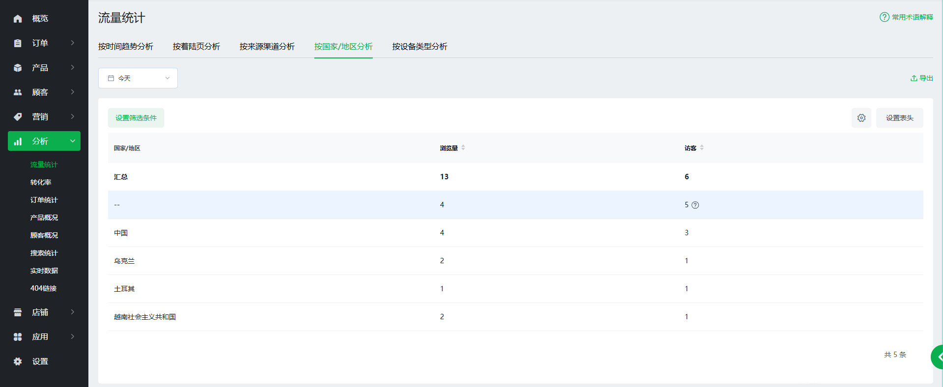 【Ueeshop】B2C网站后台更新公告