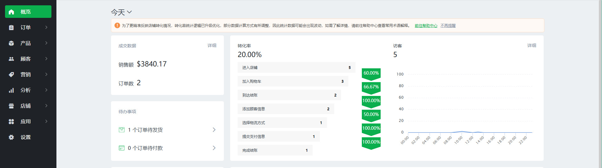 【Ueeshop】B2C网站后台更新公告