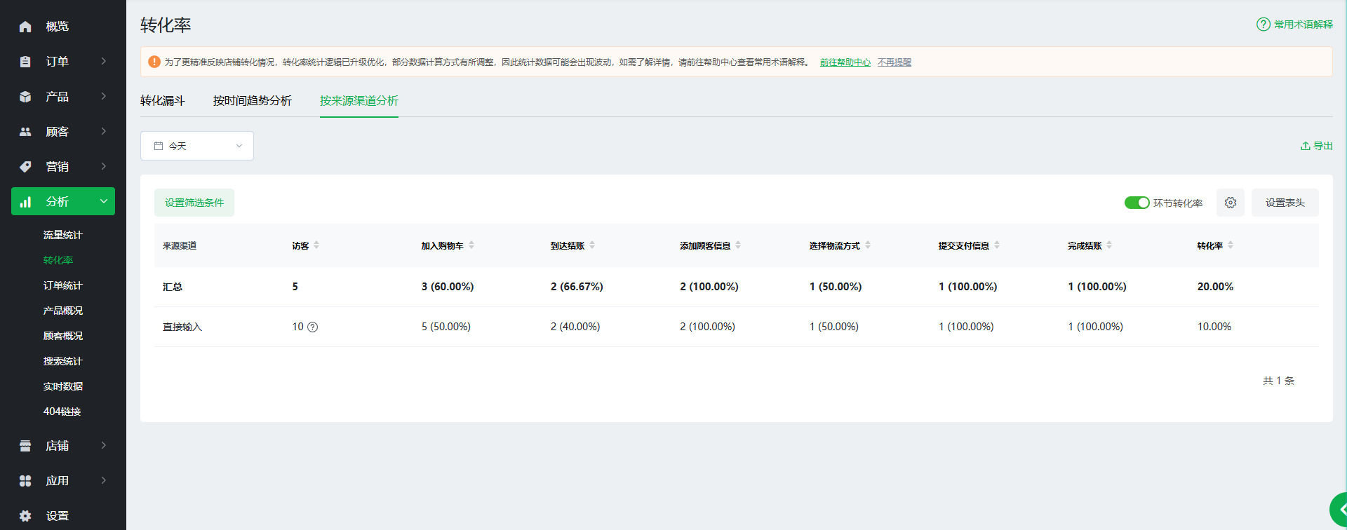 【Ueeshop】B2C网站后台更新公告