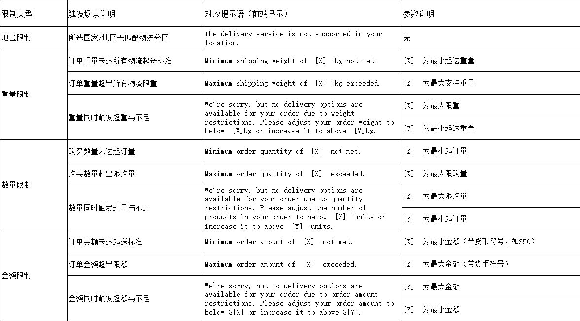 【Ueeshop】B2C网站后台更新公告