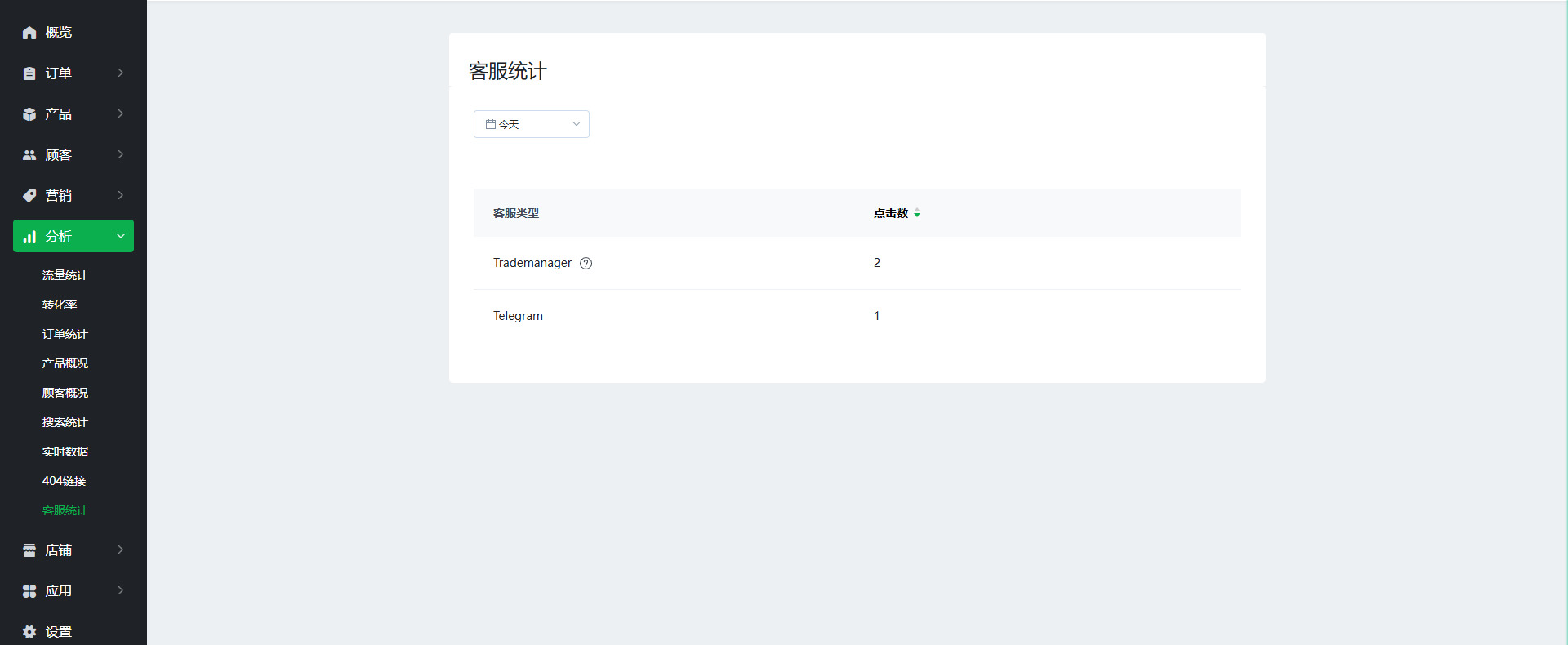 【Ueeshop】B2C网站后台更新公告