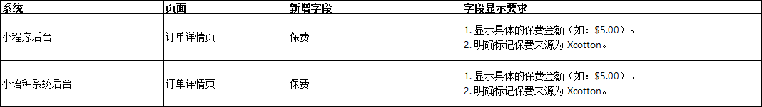 【Ueeshop】B2C网站后台更新公告